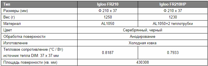 Igloo FR210  Igloo FR210HP